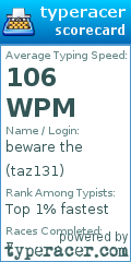 Scorecard for user taz131