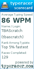 Scorecard for user tbascratch