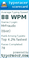 Scorecard for user tbist