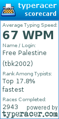 Scorecard for user tbk2002