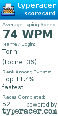Scorecard for user tbone136