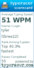 Scorecard for user tbree22