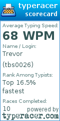 Scorecard for user tbs0026