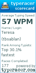 Scorecard for user tbsablan