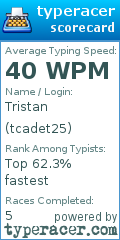 Scorecard for user tcadet25