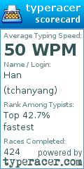 Scorecard for user tchanyang