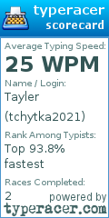 Scorecard for user tchytka2021