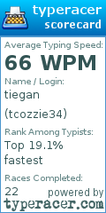 Scorecard for user tcozzie34