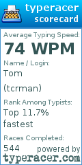 Scorecard for user tcrman