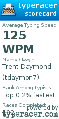 Scorecard for user tdaymon7
