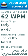 Scorecard for user tdelly