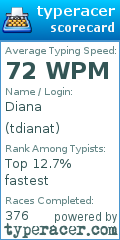 Scorecard for user tdianat