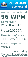 Scorecard for user tdsar102094