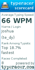 Scorecard for user te_dy