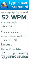 Scorecard for user teaarebee