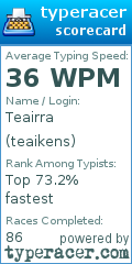 Scorecard for user teaikens
