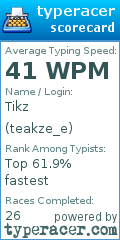 Scorecard for user teakze_e
