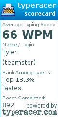 Scorecard for user teamster