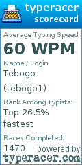 Scorecard for user tebogo1