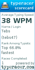 Scorecard for user tebs47