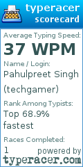 Scorecard for user techgamer