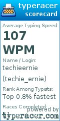 Scorecard for user techie_ernie