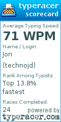 Scorecard for user technojd