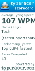 Scorecard for user techsupportsparky