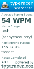 Scorecard for user techyescountry