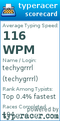 Scorecard for user techygrrrl