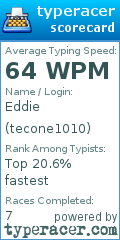 Scorecard for user tecone1010