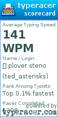 Scorecard for user ted_asterisks