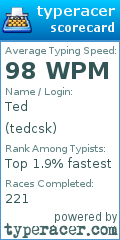Scorecard for user tedcsk