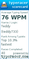 Scorecard for user teddy733