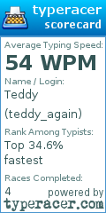 Scorecard for user teddy_again
