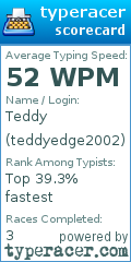 Scorecard for user teddyedge2002