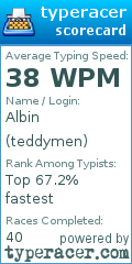 Scorecard for user teddymen
