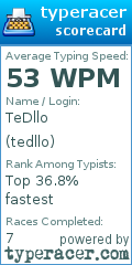 Scorecard for user tedllo