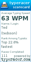 Scorecard for user tedsson
