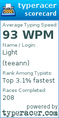 Scorecard for user teeann