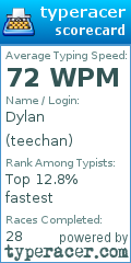 Scorecard for user teechan