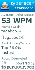 Scorecard for user tegaboo24