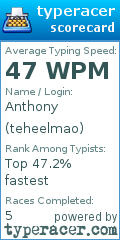 Scorecard for user teheelmao