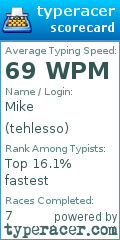 Scorecard for user tehlesso
