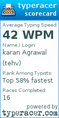 Scorecard for user tehv