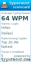 Scorecard for user teilao