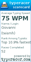 Scorecard for user teismh