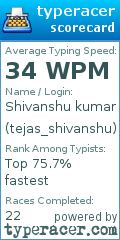 Scorecard for user tejas_shivanshu