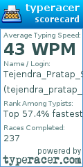 Scorecard for user tejendra_pratap_singh