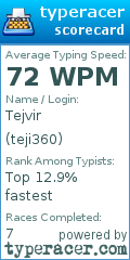 Scorecard for user teji360